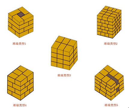 碼垛機器人堆垛5種常見類型 圖片關(guān)鍵詞